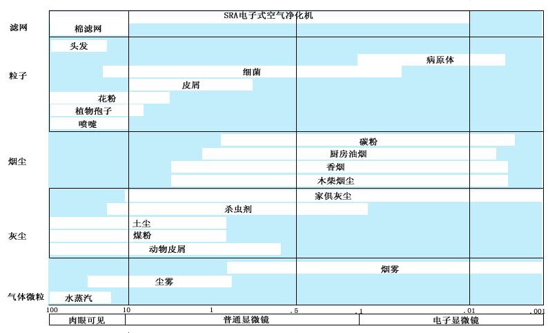 室內商用淨化機淨化率圖紙