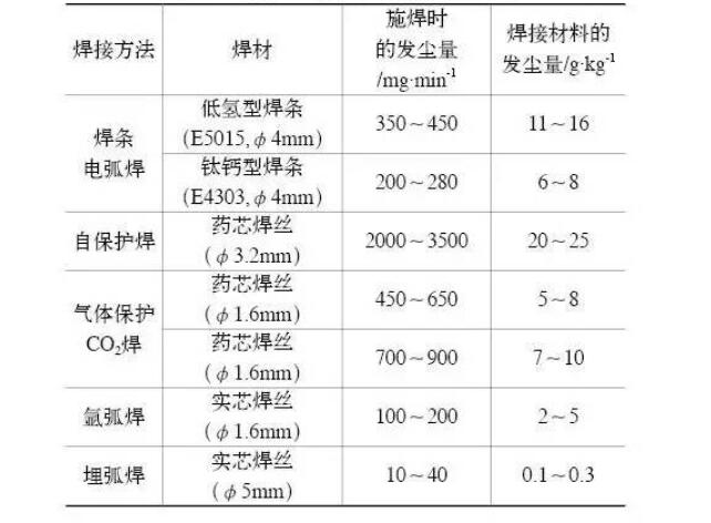 煙塵量——焊接草莓视频官方网站